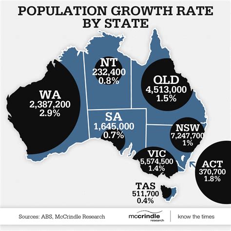 number of cities in australia|Regional population, 2021 .